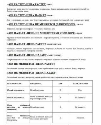 Модуль 3. Работа с ОИ на срочном рынке