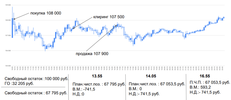 Модуль 1.2. Спецификация фьючерса