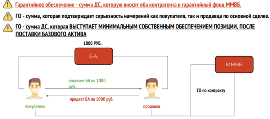 Модуль 1.2. Спецификация фьючерса