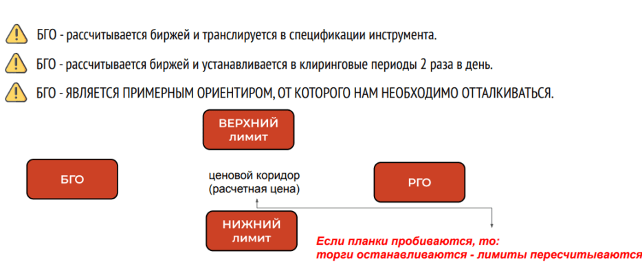 Модуль 1.2. Спецификация фьючерса