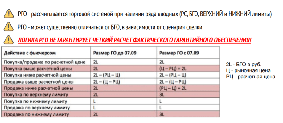 Модуль 1.2. Спецификация фьючерса