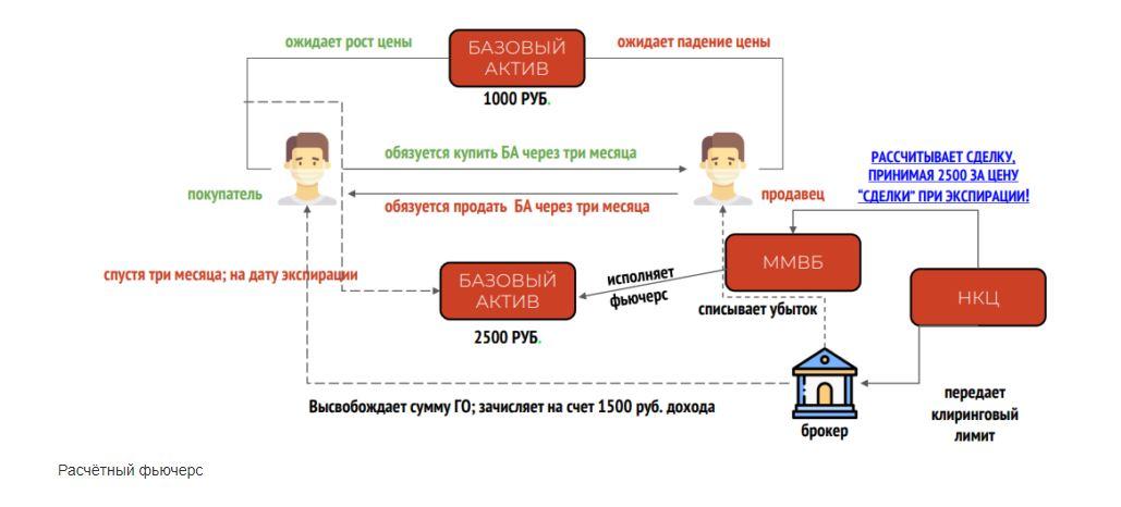 Модуль 1.1. Срочная секция МБ. Фьючерсы