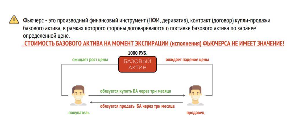 Модуль 1.1. Срочная секция МБ. Фьючерсы