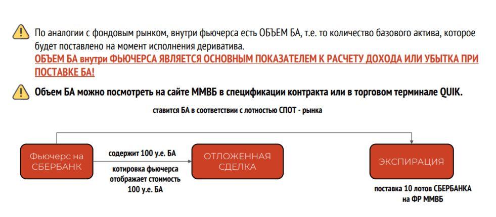 Модуль 1.1. Срочная секция МБ. Фьючерсы