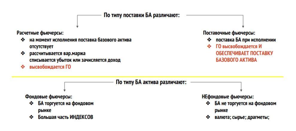 Модуль 1.1. Срочная секция МБ. Фьючерсы