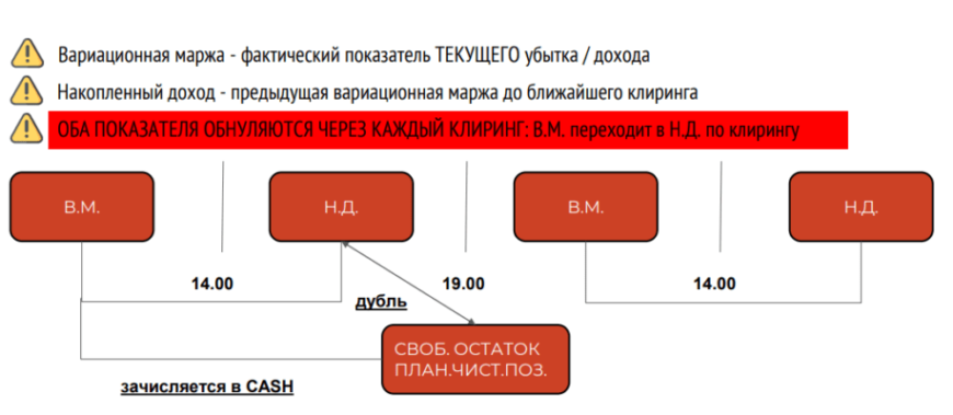 Модуль 1.2. Спецификация фьючерса